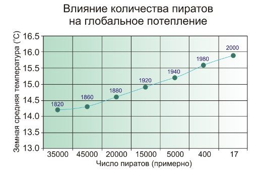 Самые прикольные новости